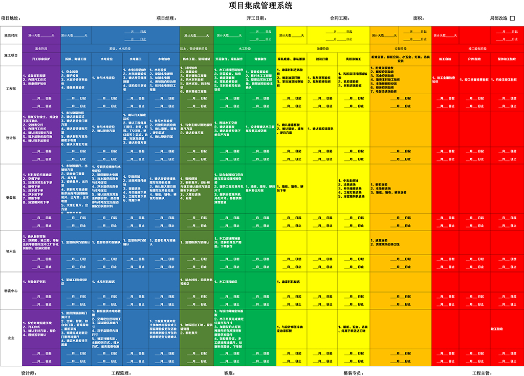 (更新版)彩虹图 - 项目集成管理系统(2)1.jpg
